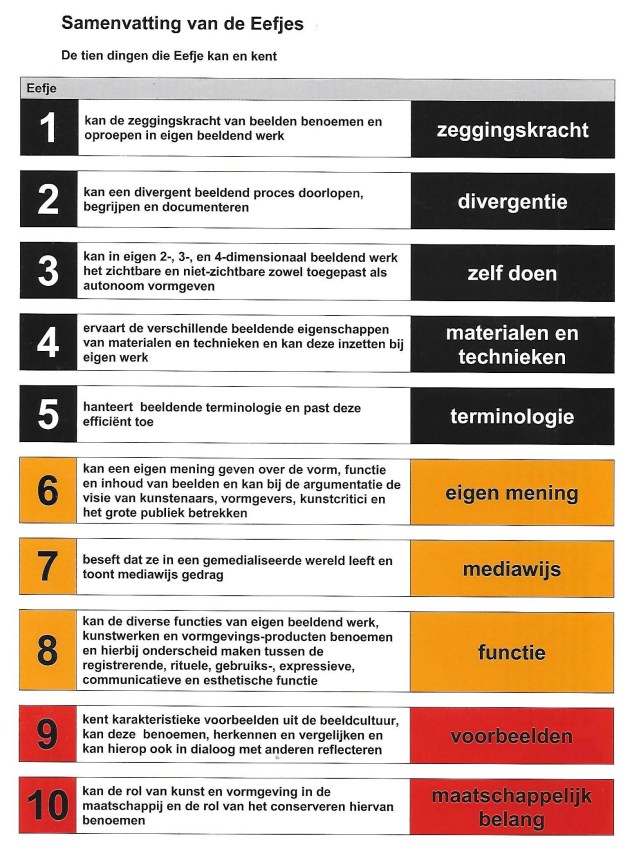 Tien dingen die Eefje kan en kent